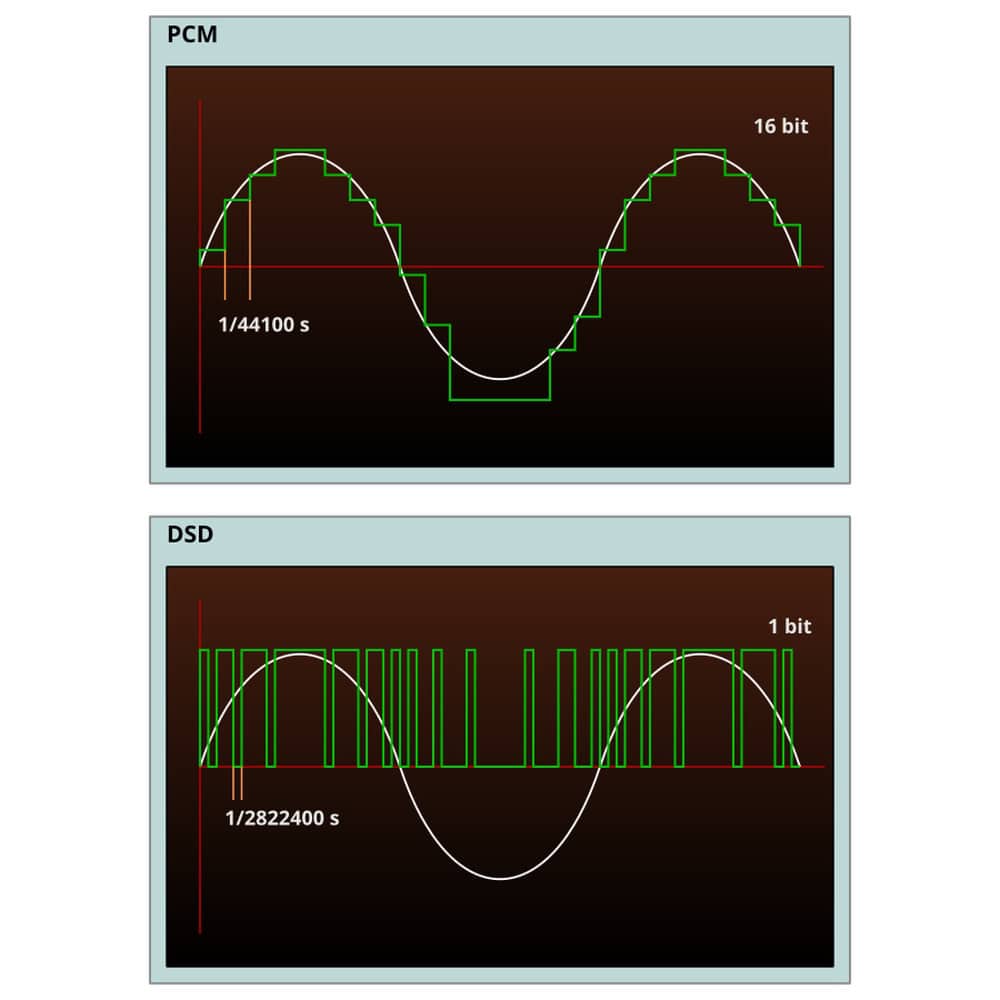 PCM vs DSD